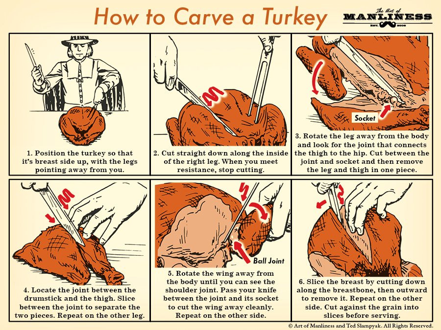 Carve-a-Turkey-1